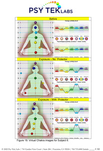 Lab Test for Cell Phone Tabs